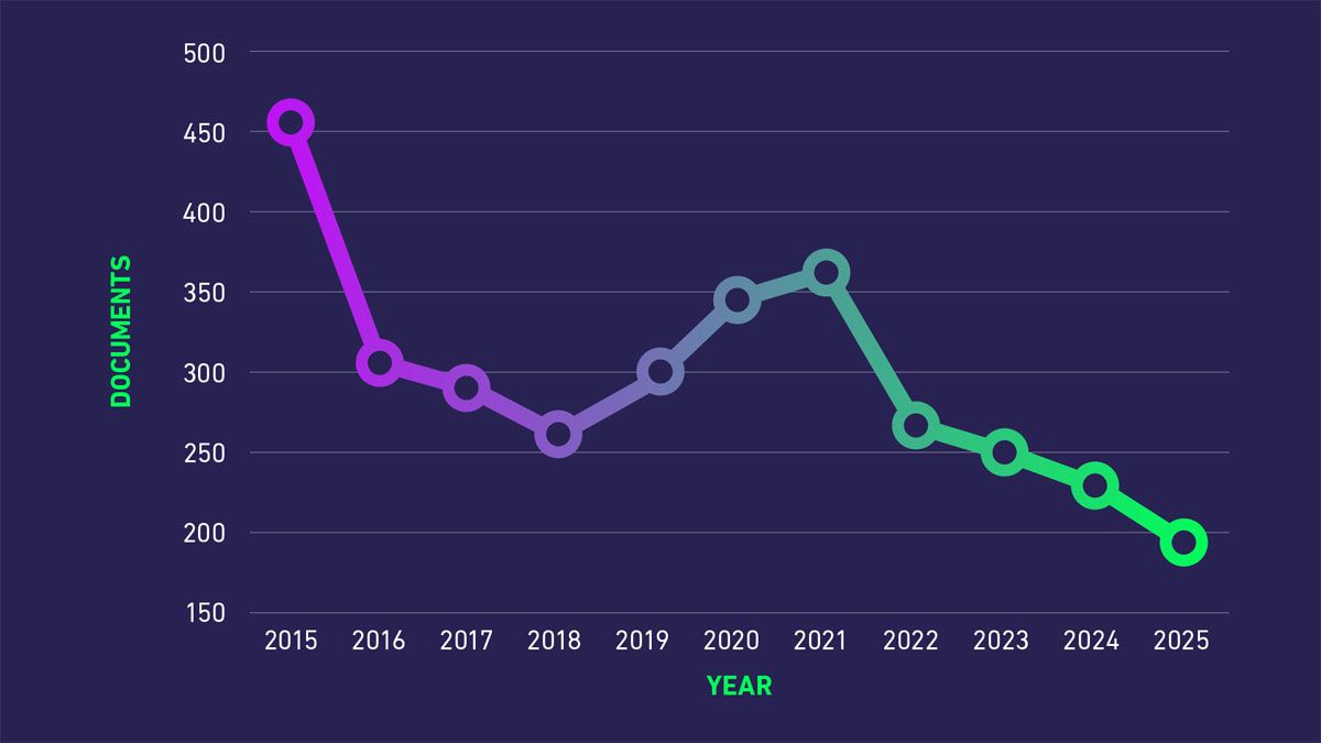 A graph showing the number of documents published regarding Ebola vaccine development over time.