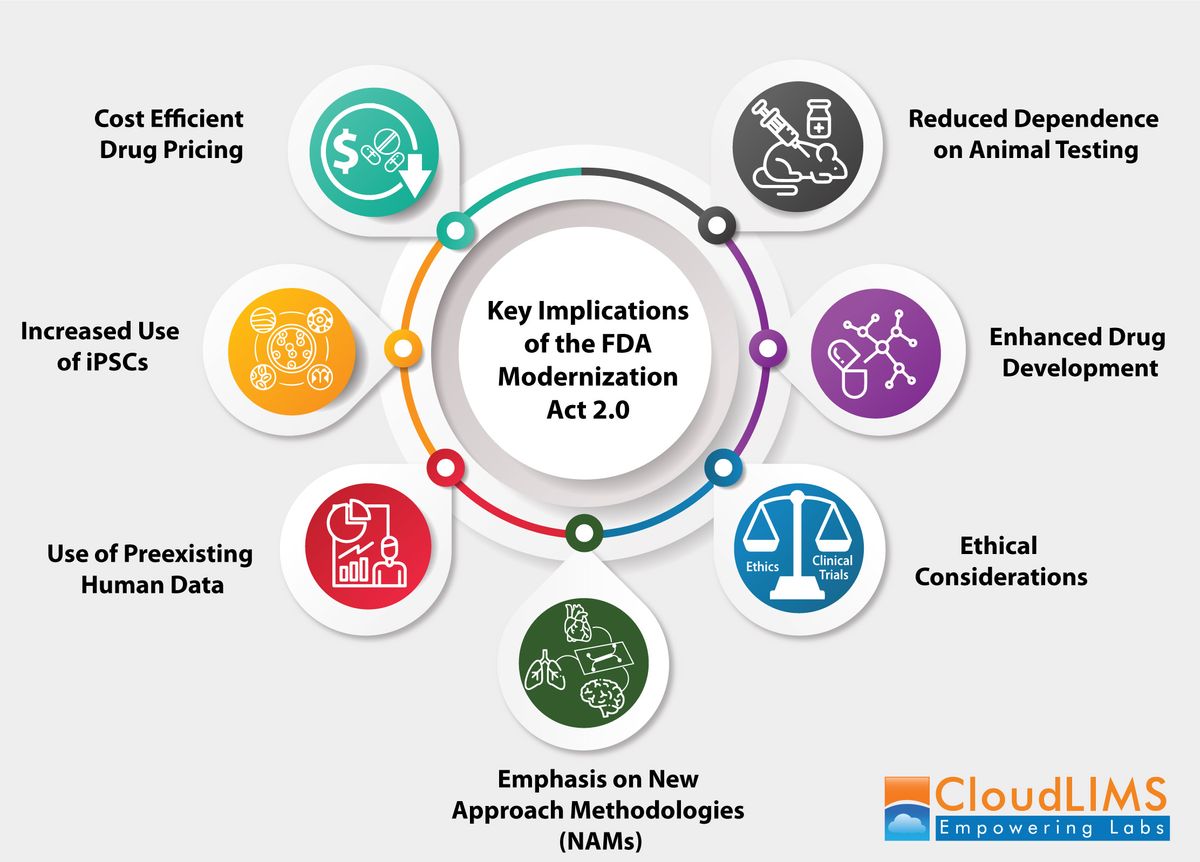 Advanced LIMS to Comply with the FDA Modernization Act 2.0