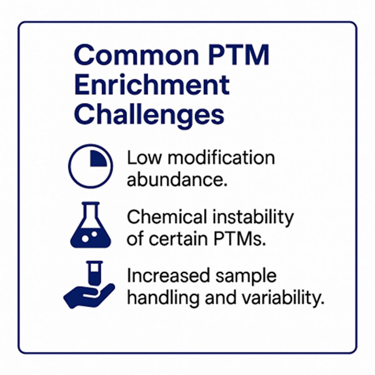 Key challenges in PTM enrichment workflows. Infographic listing common PTM enrichment challenges like low abundance and chemical instability.