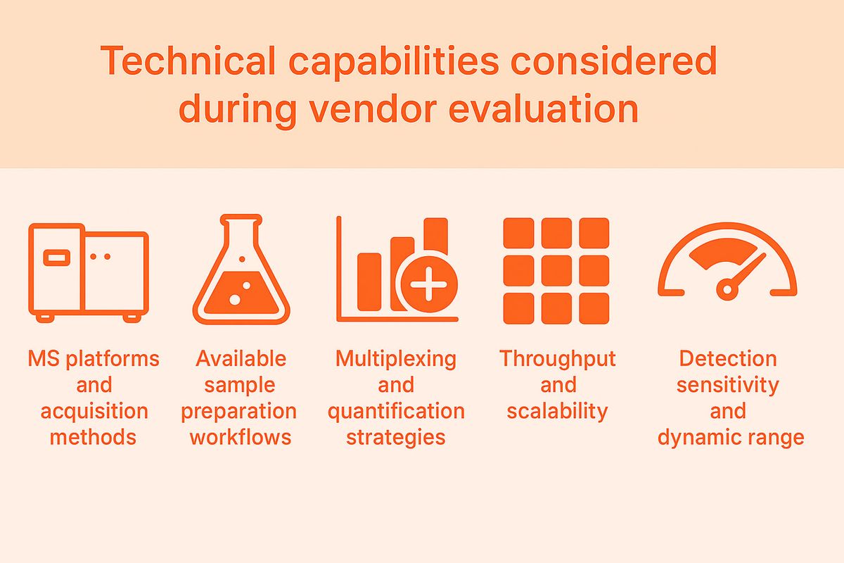 How To Evaluate Proteomics Service Providers | Technology Networks