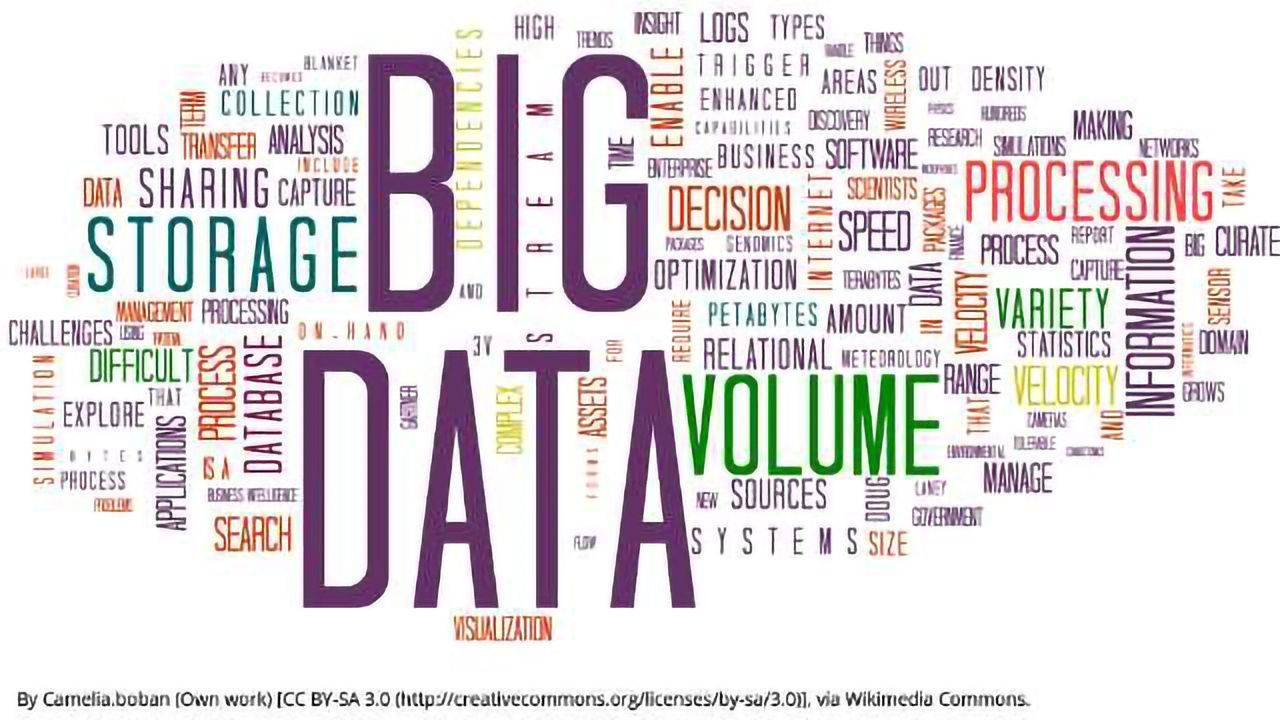 Historical Data and the New LIMS