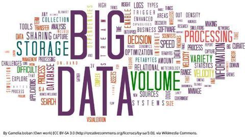 Historical Data and the New LIMS