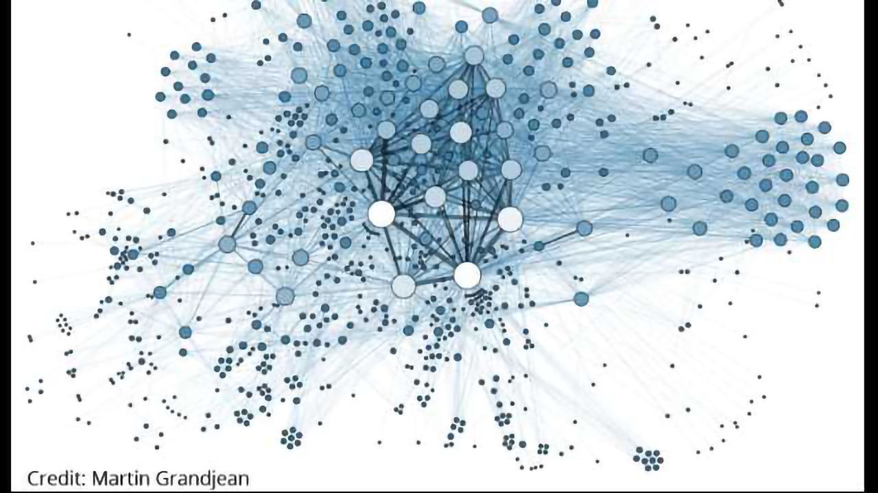 How it Works: Advanced Data Analysis Using Visualization