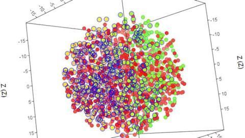 Dotmatics Announces Vortex for Bioinformatics