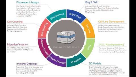 Nexcelom Bioscience Launches 5 Channel Celigo Image Cytometer