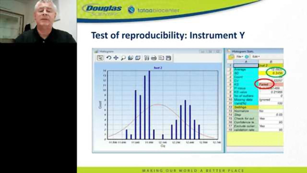 Characterizing the Performance of qPCR Instruments