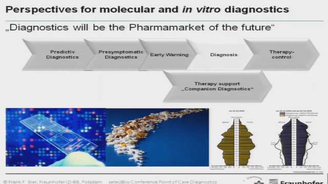 "Lab-in-a-hanky" - What Comes Next after Lab-on-a-Chip