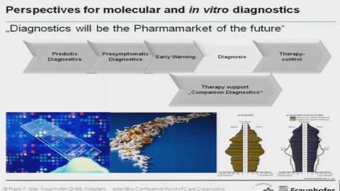 "Lab-in-a-hanky" - What Comes Next after Lab-on-a-Chip