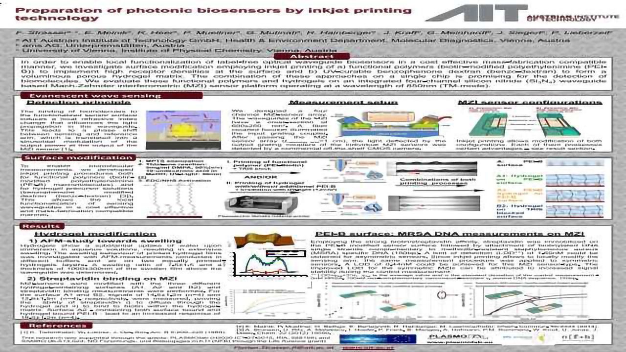 Preparation of Photonic Biosensors by Inkjet Printing Technology