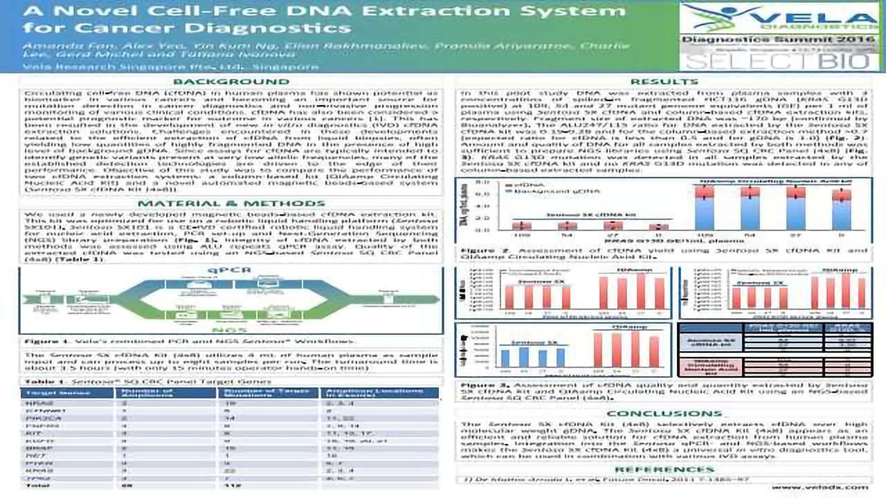 A Novel Cell-Free DNA Extraction System for Cancer Diagnostics