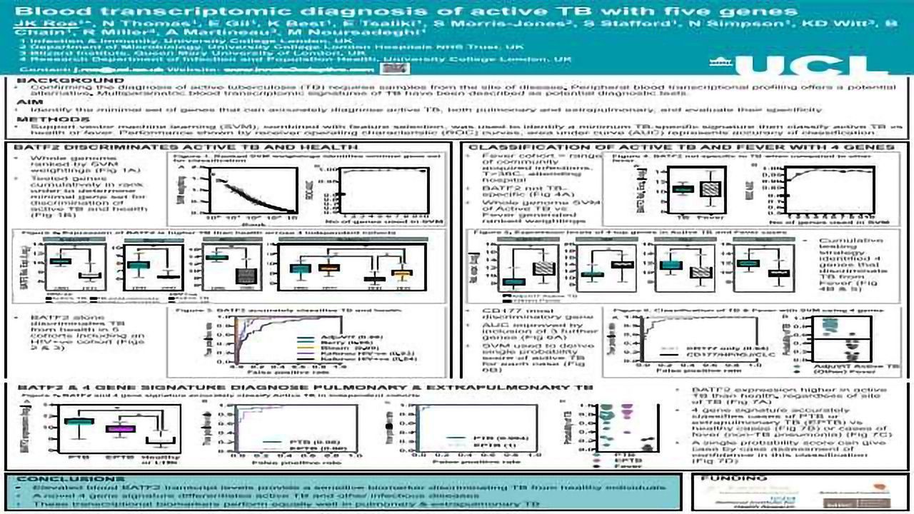 Blood Transcriptomic Diagnosis of Active TB with Five Genes