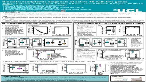 Blood Transcriptomic Diagnosis of Active TB with Five Genes