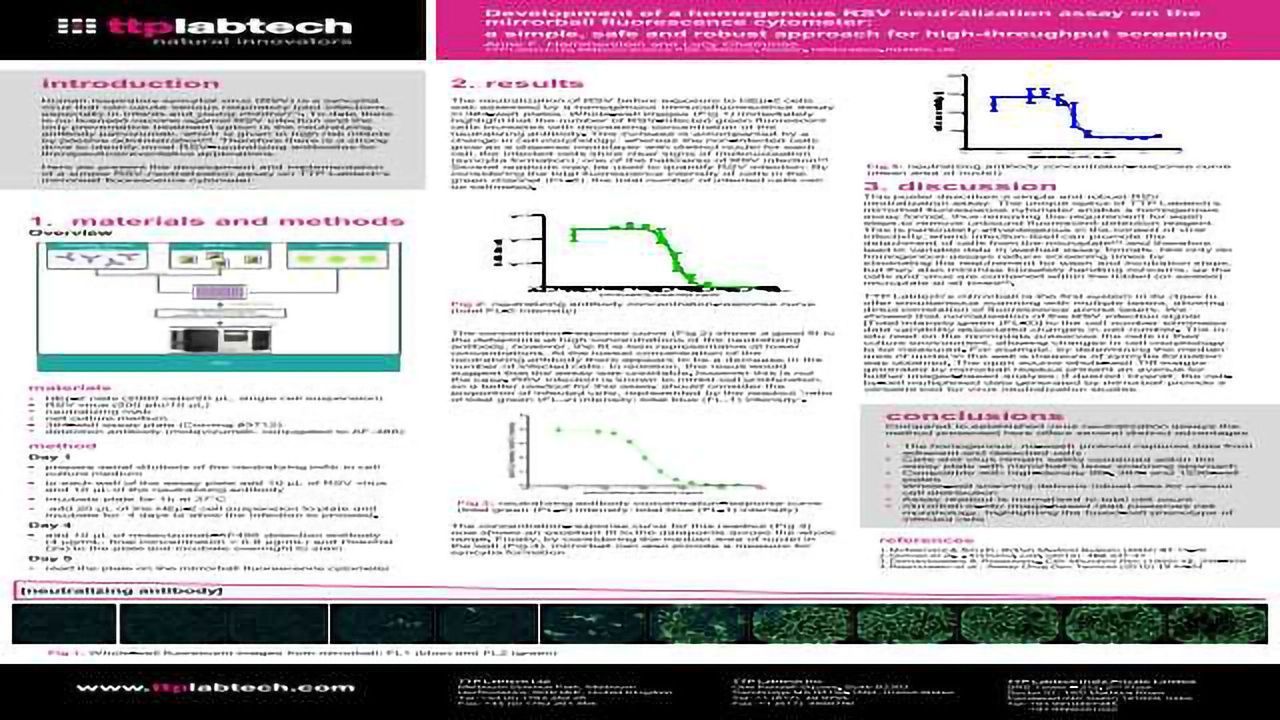 Development of a Homogenous RSV Neutralization Assay on the Mirrorball Fluorescence Cytometer: A Simple, Safe and Robust Approach for High-throughput Screening