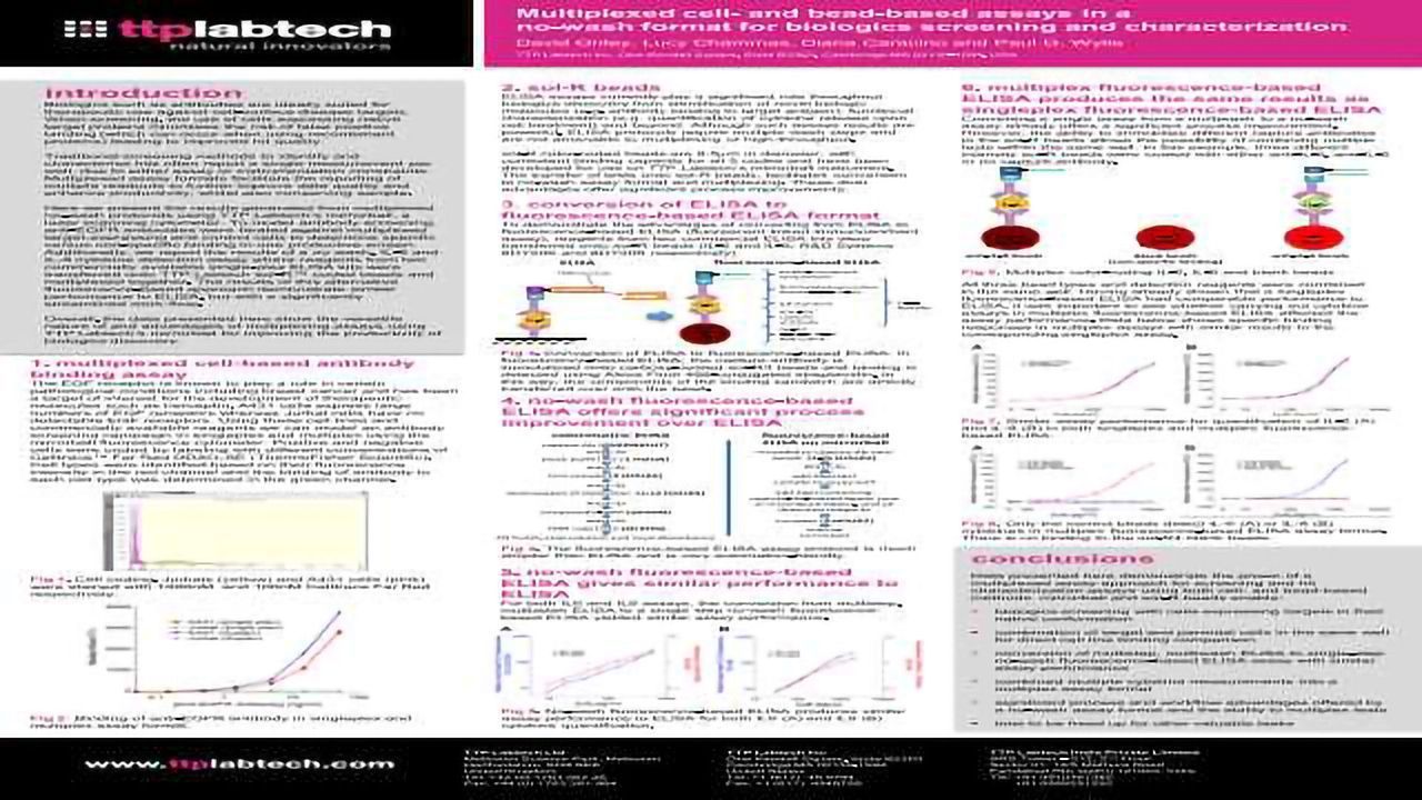 Multiplexed Cell- and Bead-based Assays in a No-wash Format for Biologics Screening and Characterization