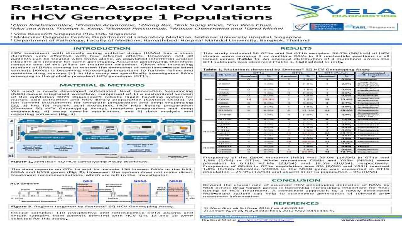 Resistance-Associated Variants in HCV Genotype 1 Populations