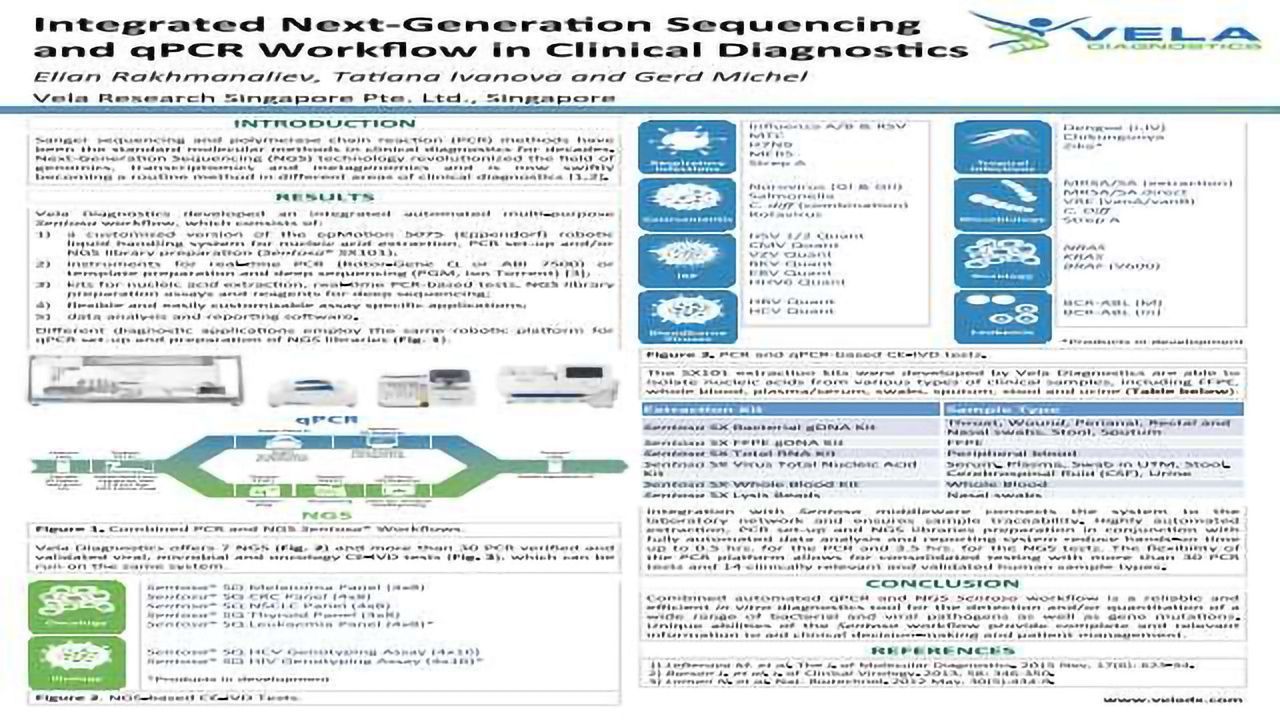Integrated Next-Generation Sequencing and qPCR Workflow in Clinical Diagnostics