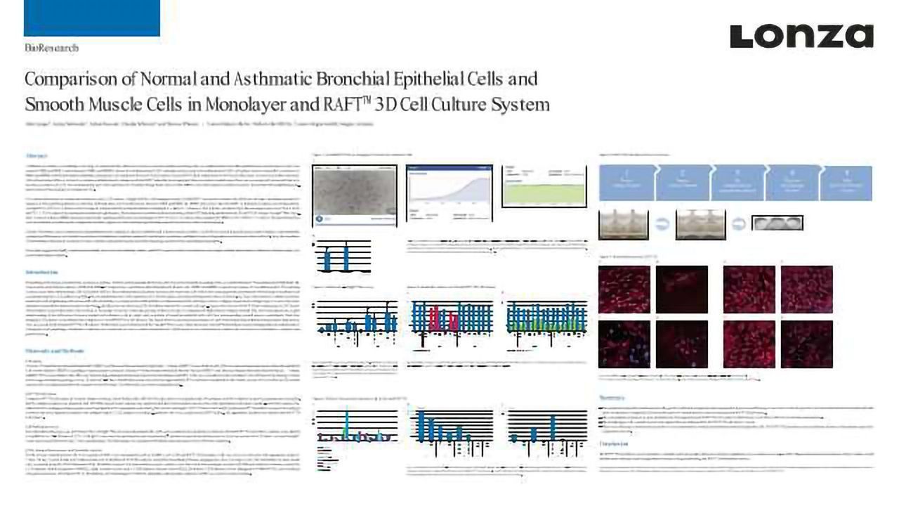 Comparison of Normal and Asthmatic Bronchial Epithelial Cells and Smooth Muscle Cells in Monolayer and RAFT™ 3D Cell Culture System