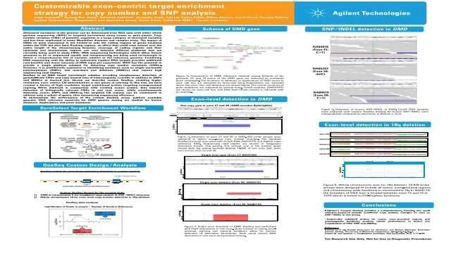 Customizable Exon-centric Target Enrichment Strategy for Copy Number and SNP Analysis content piece image 