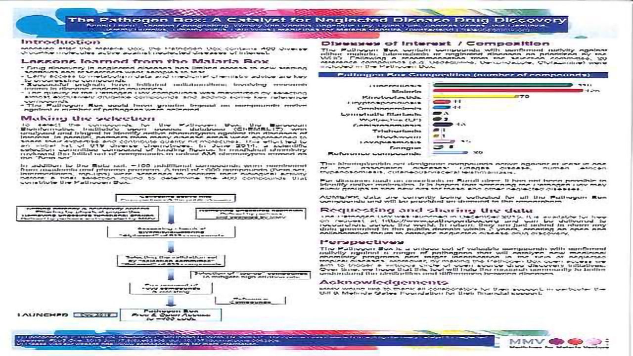 The Pathogen Box: A Catalyst for Neglected Disease Drug Discovery