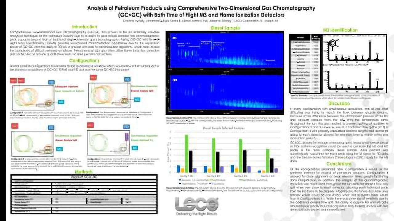 Analysis of Petroleum Products Using Comprehensive Two-Dimensional Gas Chromatography (GCxGC) with Both Time-of-Flight MS and Flame Ionization Detectors