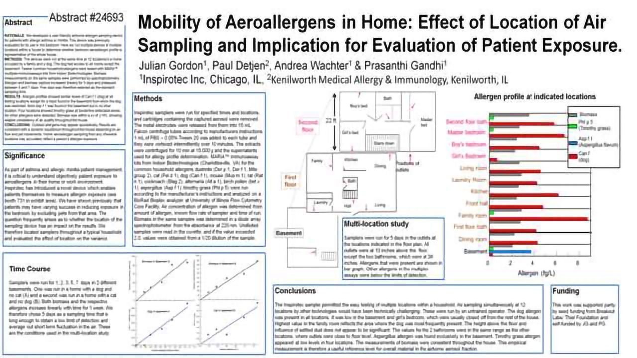 Mobility of Aeroallergens in Home: Effect of Location of Air Sampling and Implication for Evaluation of Patient Exposure