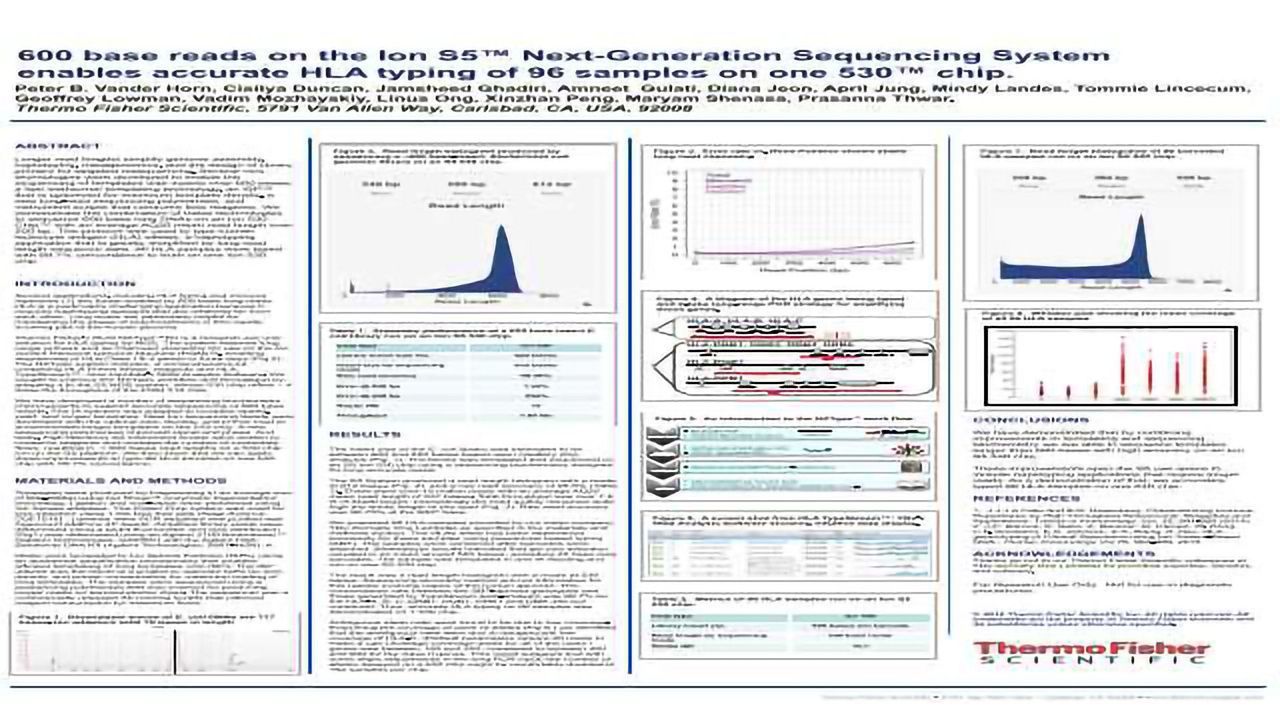 600 Base Reads on the Ion S5™ Next-Generation Sequencing System Enables Accurate HLA Typing of 96 Samples on One 530™ Chip