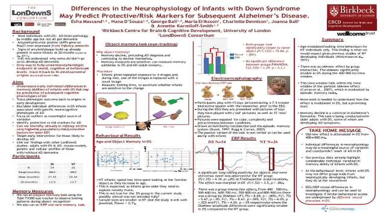 Differences in the Neurophysiology of Infants with Down Syndrome May Predict Protective/Risk Markers for Subsequent Alzheimer’s Disease