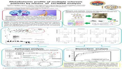 Metabolomic profile of multiple sclerosis patients by means of 1H-NMR analysis