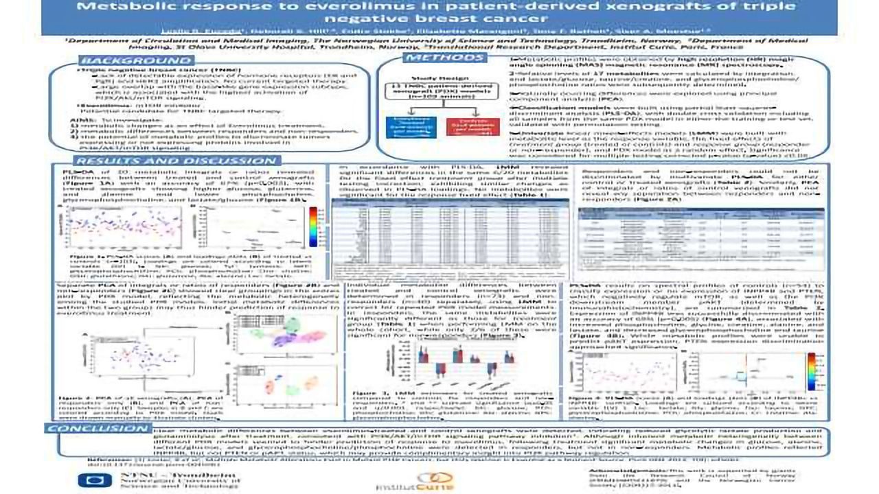 Metabolic Response to Everolimus in Patient-derived Xenografts of Triple Negative Breast Cancer