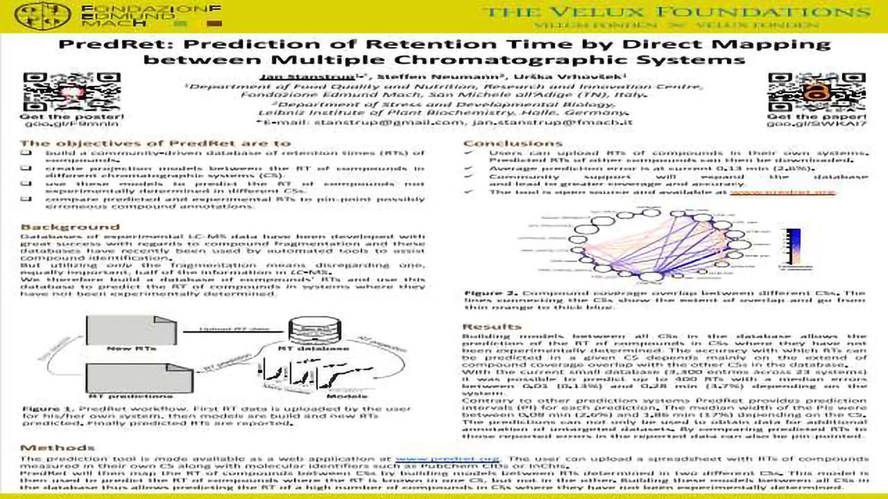 PredRet: Prediction of Retention Time by Direct Mapping between Multiple Chromatographic Systems