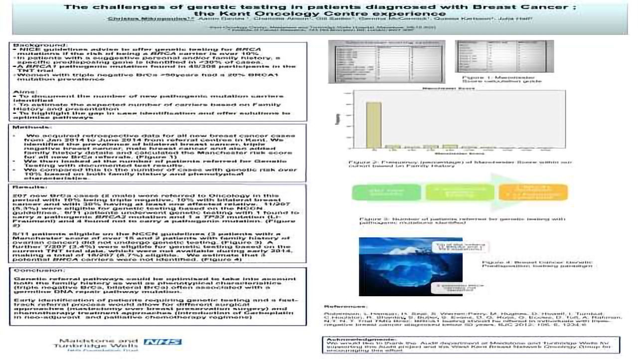 The Challenges of Genetic Testing in Patients Diagnosed with Breast Cancer; The Kent Oncology Centre Experience