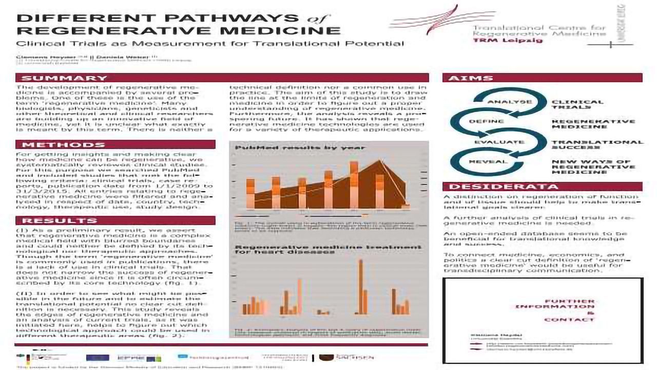 Different Pathways of Regenerative Medicine