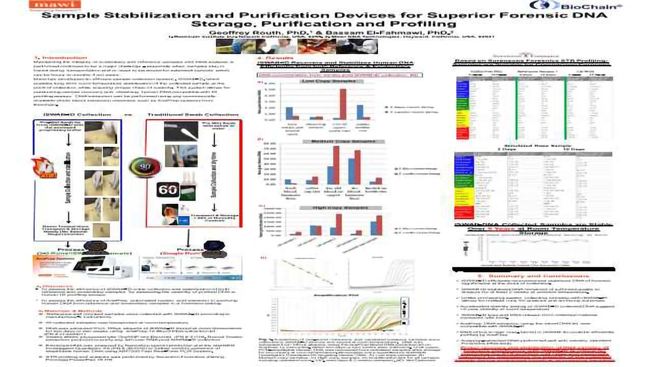Sample Stabilization and Purification Devices for Superior Forensic DNA Storage, Purification and Profiling