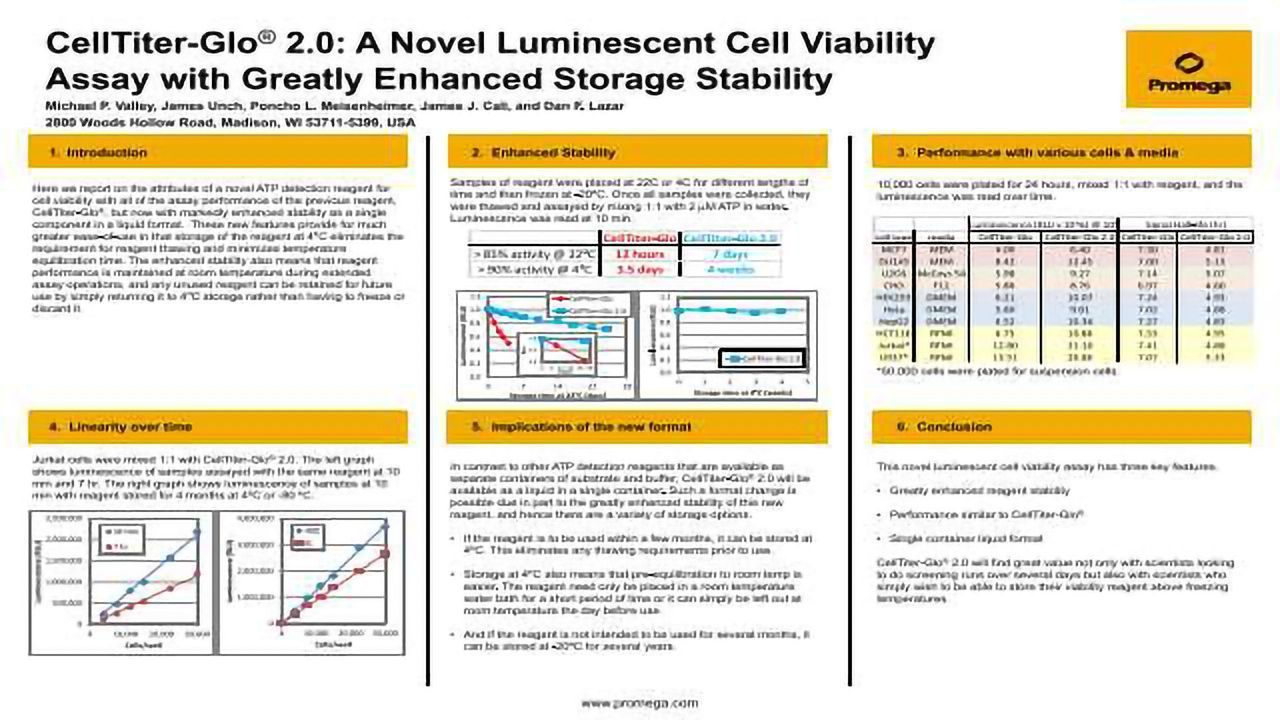 CellTiter-Glo® 2.0: A Novel Luminescent Cell Viability Assay with Greatly Enhanced Storage Stability