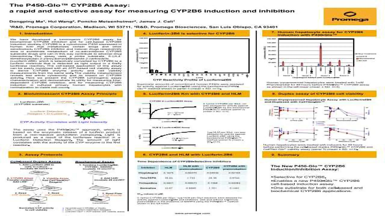 The P450-Glo™ CYP2B6 Assay: a Rapid and Selective Assay for Measuring CYP2B6 Induction and Inhibition