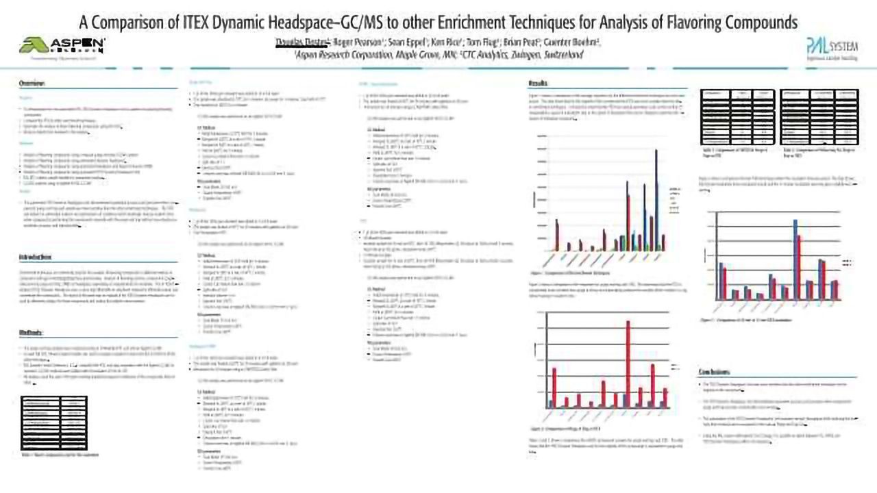A Comparison of ITEX Dynamic Headspace–GC/MS to other Enrichment Techniques for Analysis of Flavoring Compounds