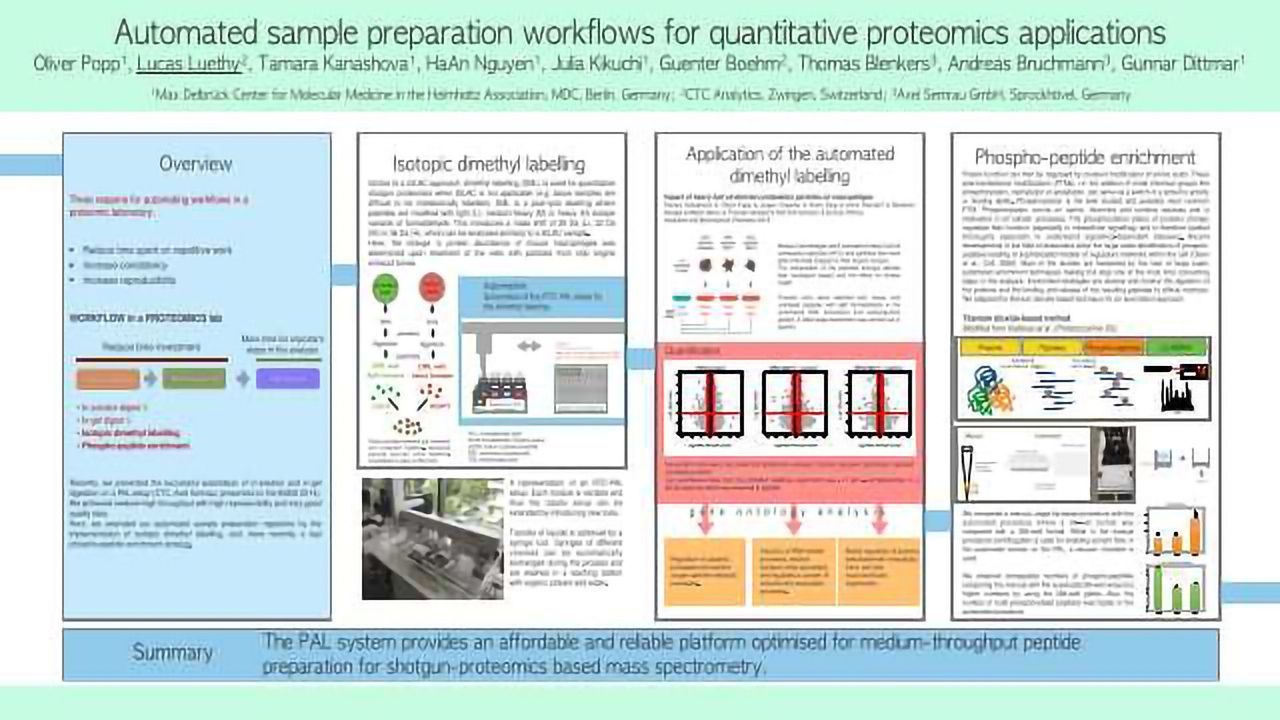 Automated Sample Preparation Workflows for Quantitative Proteomics Applications