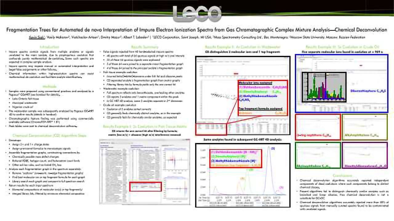Fragmentation Trees for Automated de novo Interpretation of Impure Electron Ionization Spectra from Gas Chromatographic Complex Mixture Analysis—Chemical Deconvolution