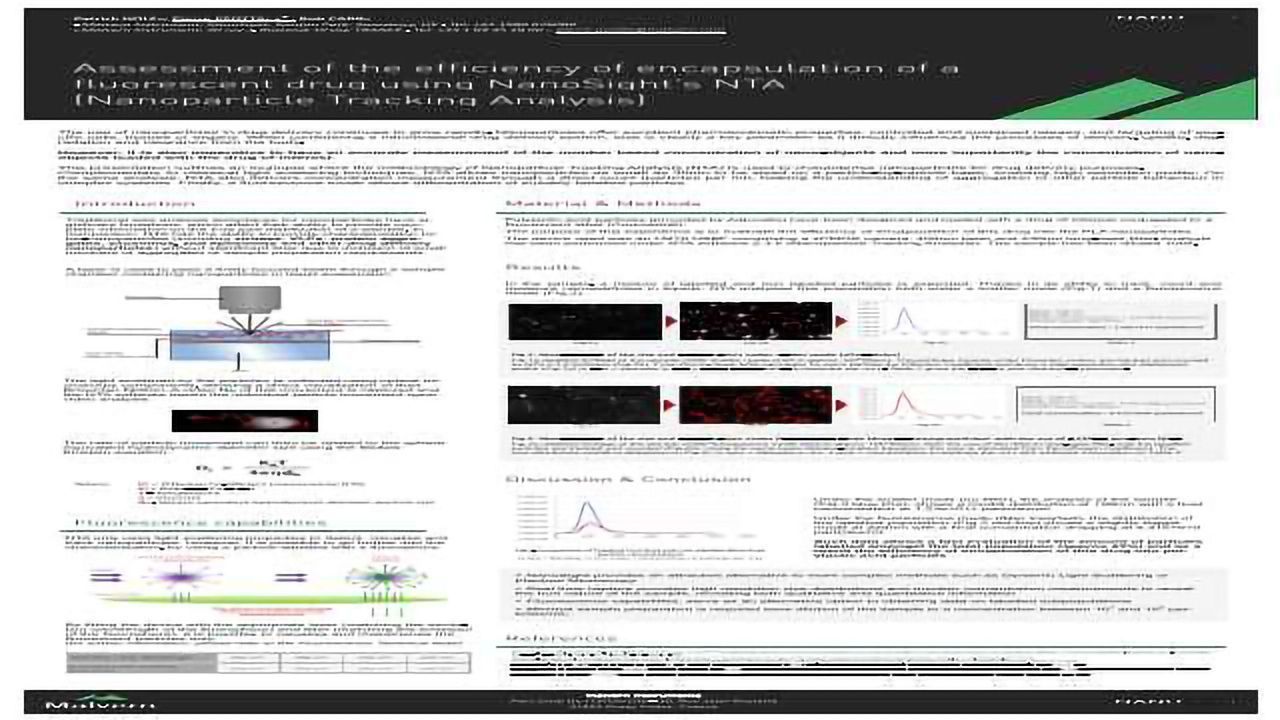 Assessment of the efficiency of encapsulation of a fluorescent drug using Nanoparticle Tracking Analysis