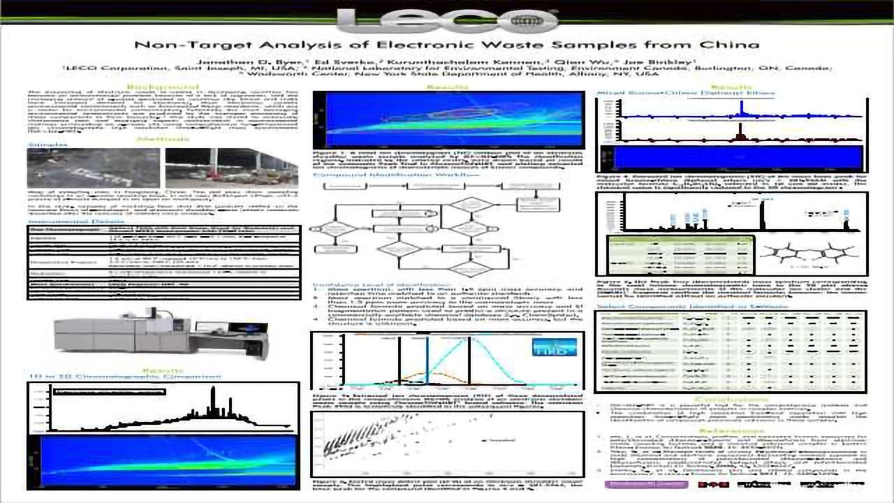 Non-Target Analysis of Electronic Waste Samples from China