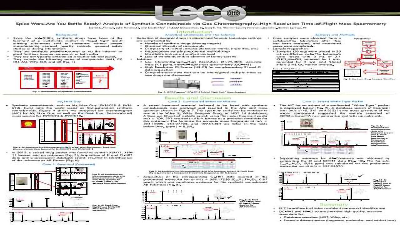 Spice Wars- Are You Battle Ready? Analysis of Synthetic Cannabinoids via Gas Chromatography—High Resolution Time-of-Flight Mass Spectrometry