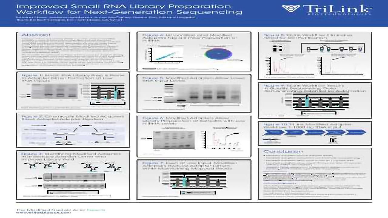Improved Small RNA Library Preparation Workflow for Next-Generation Sequencing