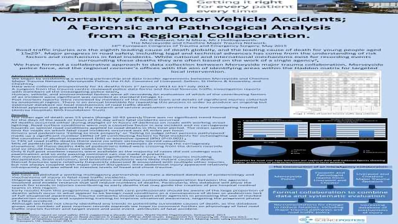 Mortality after Motor Vehicle Accidents; A Forensic and Pathological Analysis from a Regional Collaboration