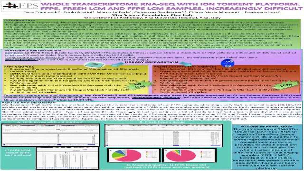 Whole Transcriptome RNA-SEQ with Ion Torrent Platform: FFPE, Fresh LCM and FFPE LCM Samples. Increasingly Difficult