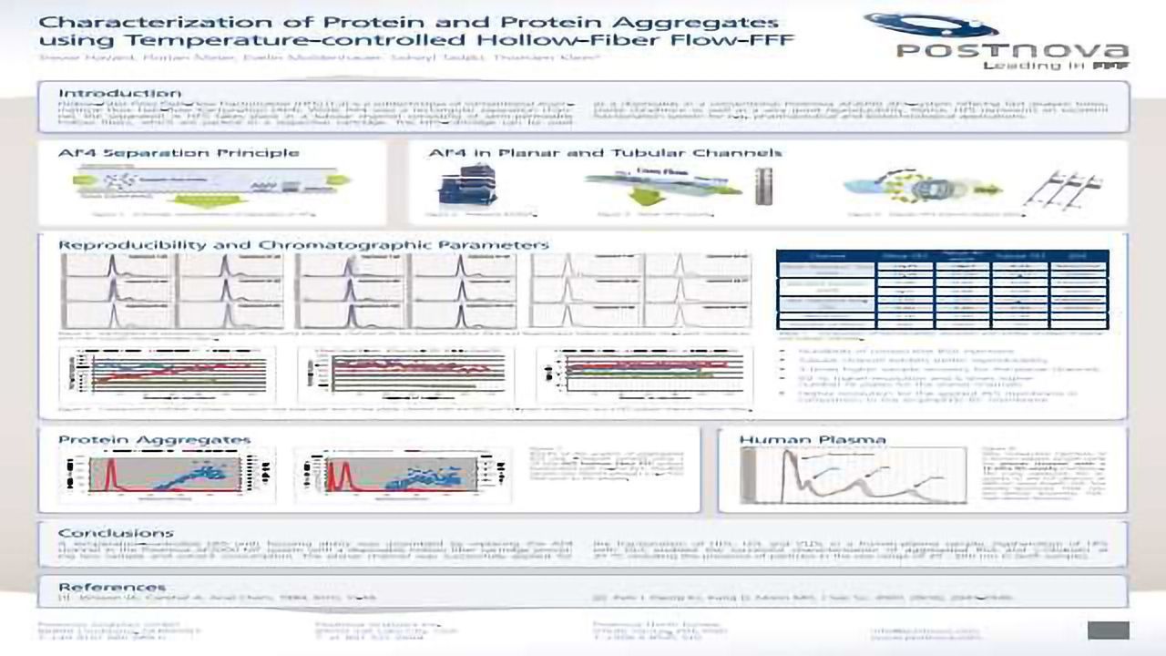 Characterization of Protein and Protein Aggregates using Temperature-controlled Hollow-Fiber Flow-FFF