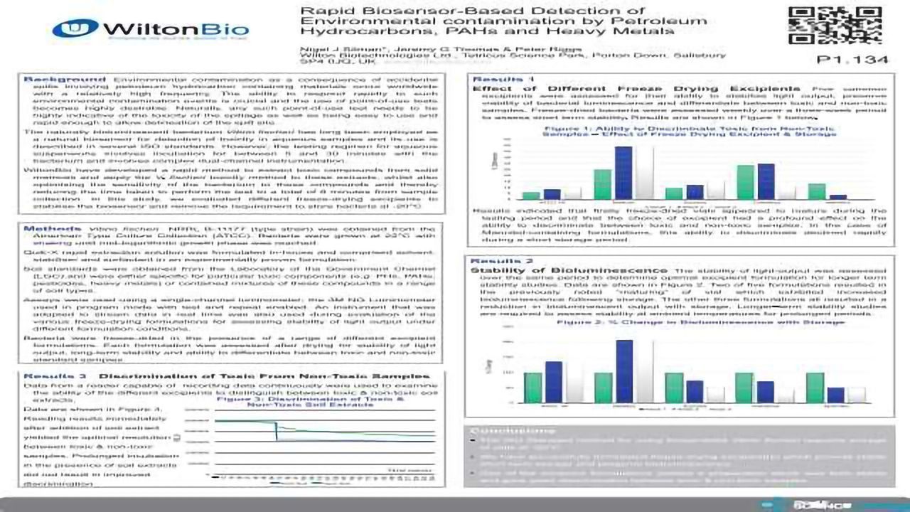 Rapid Biosensor-Based Detection of Environmental Contamination by Petroleum Hydrocarbons, PAHs and Heavy Metals