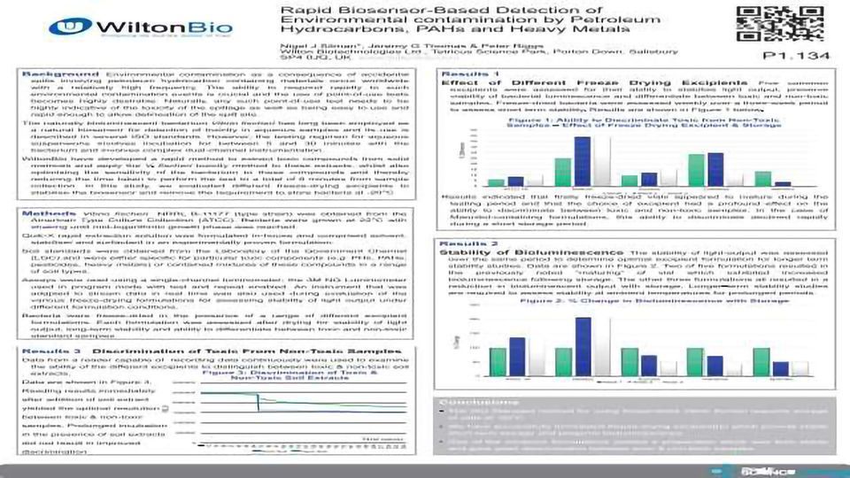 快速Biosensor-Based检测环境污染的石油碳氢化合物、多环芳烃和重金属内容块的形象