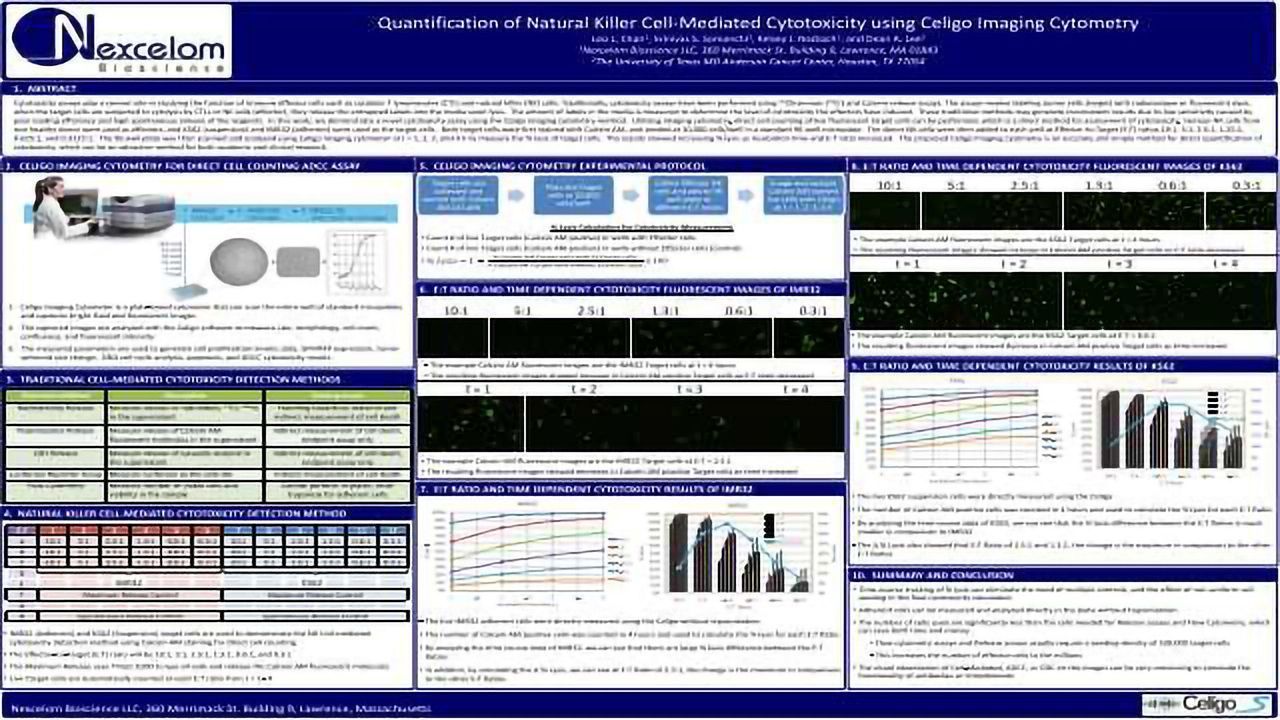 Quantification of Natural Killer Cell-Mediated Cytotixicity using Celigo Imaging Cytometry