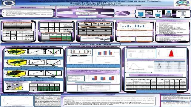 Scale up of Atorvastatin Delayed Release Nanoparticles for Treatment of Hyperlipidemia:  Quality by Design (QbD) Approach content piece image 