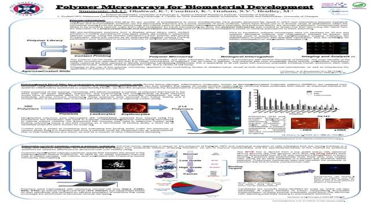 Polymer Microarrays for Biomaterial Development
